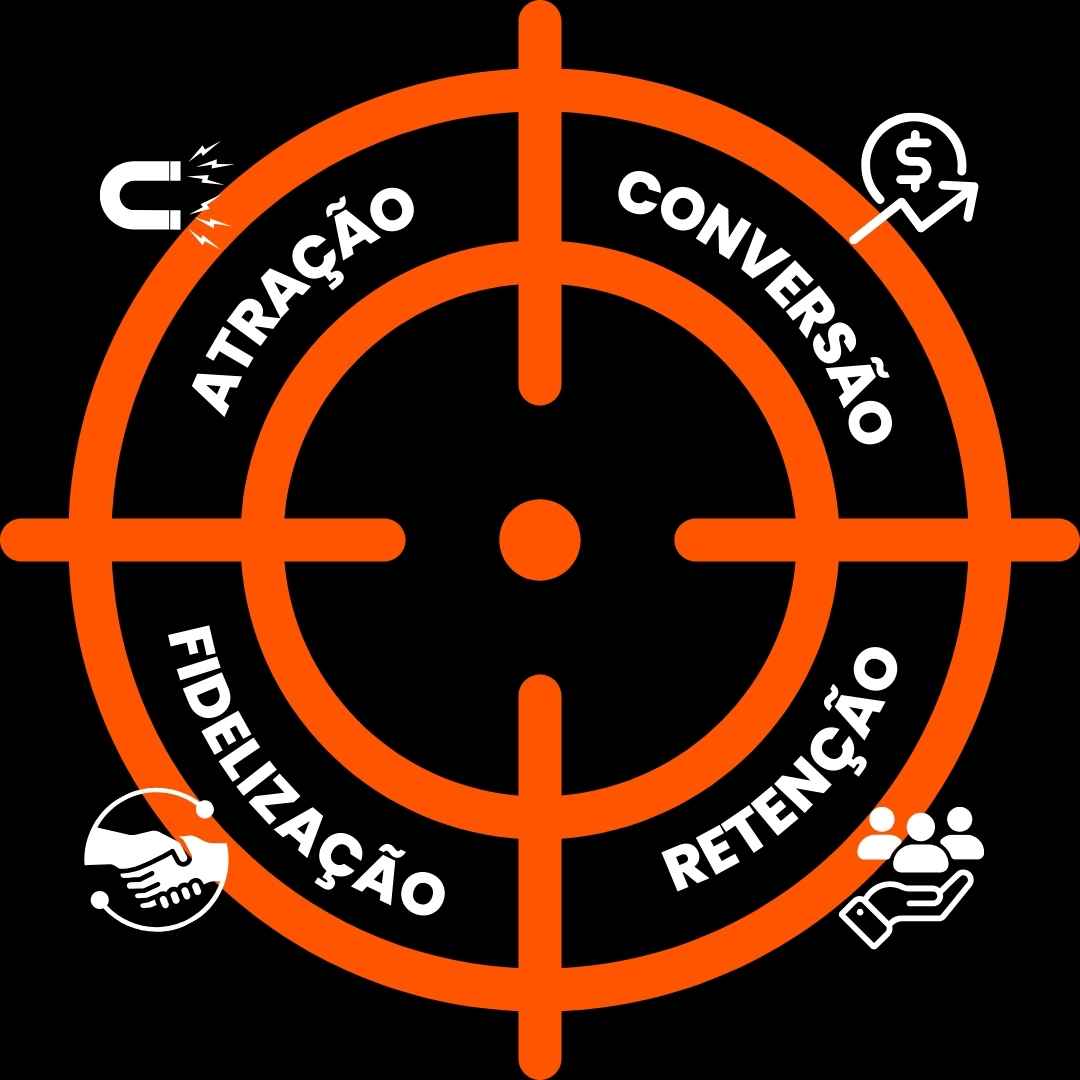 Elias Maciel Blick Digital Agencia de Marketing em Goiânia